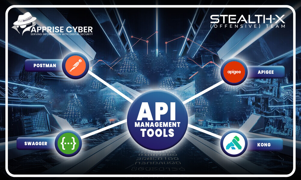 Top 4 API testing tools