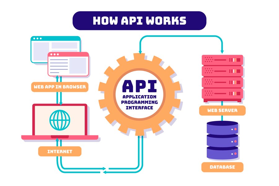 Working of an API