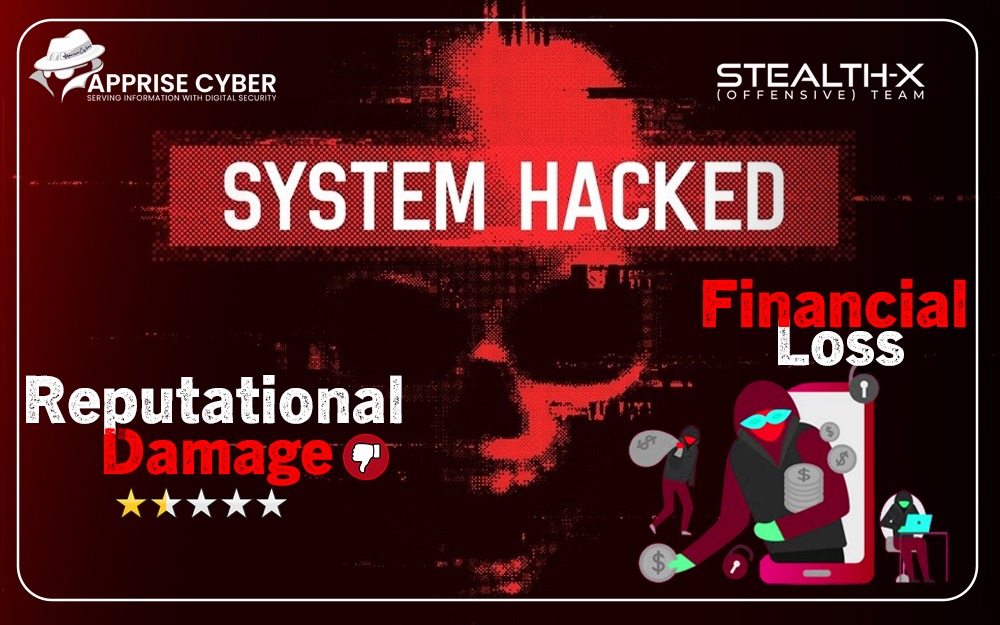 Malware leads to financial losses.