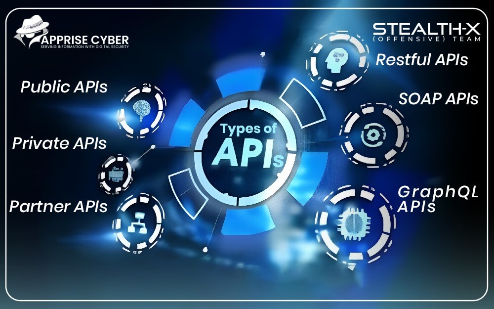 Various types of APIs