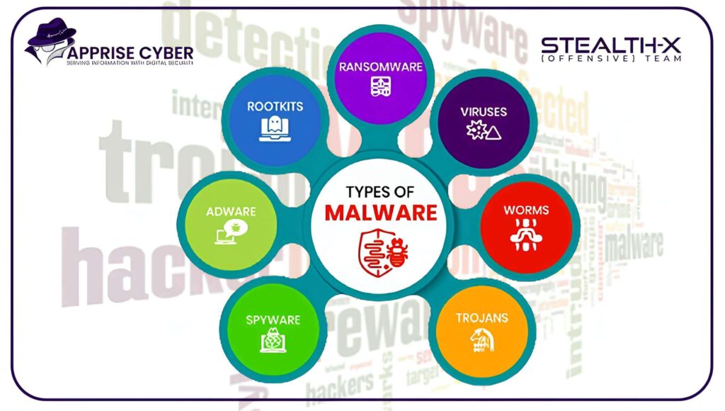 Common Types of Malware