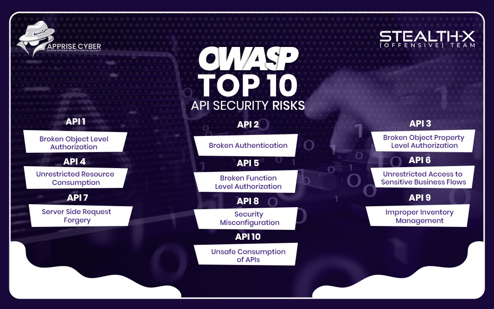 OWASP API Top 10 vulnerabilities