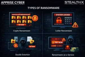 Types of Ransomware