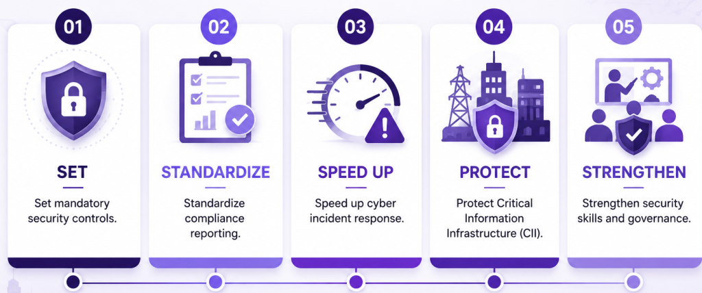 Key Objectives of PISF 2026