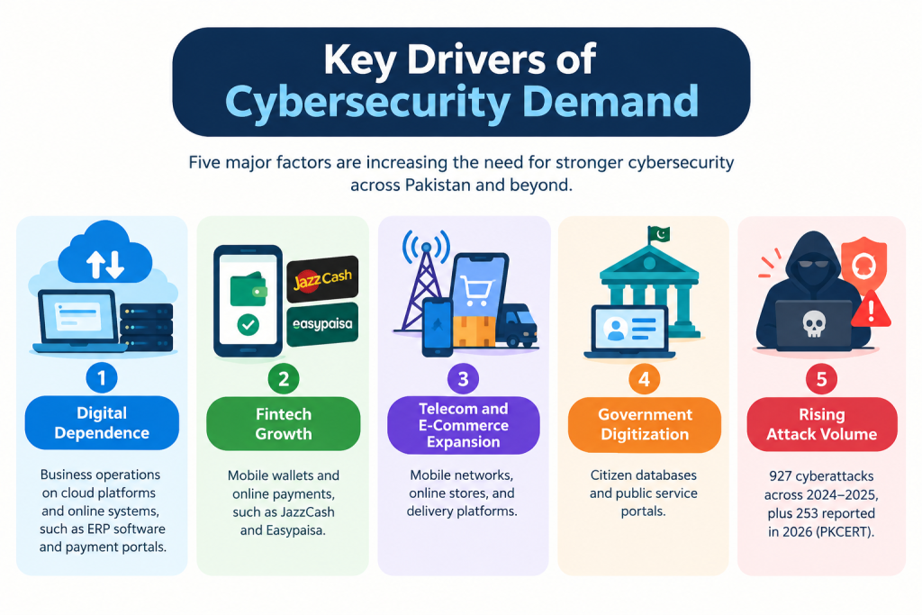 Demand for Cybersecurity Professionals Growing in Pakistan
